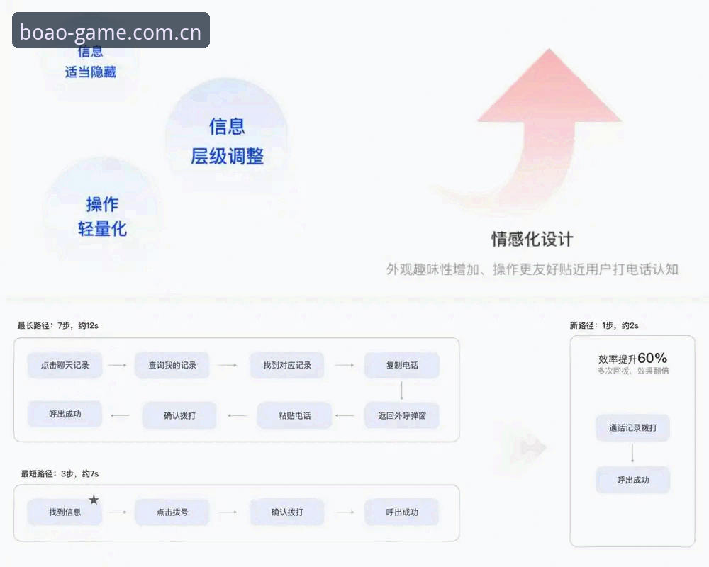 博澳体育平台迭代逻辑与用户体验全面解析——从入口设计到赛事生态的深度观察